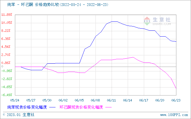 graph.100ppi.com (500×300)