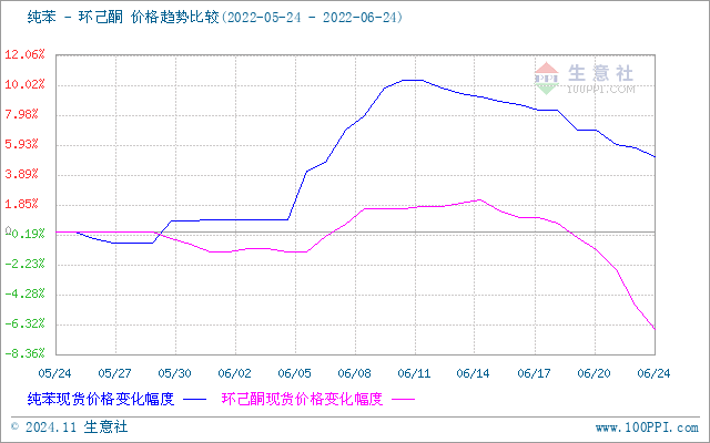 graph.100ppi.com (500×300)