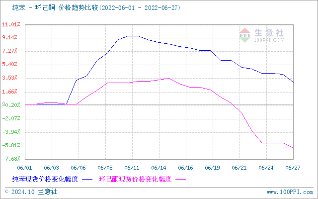 graph.100ppi.com (500×300)