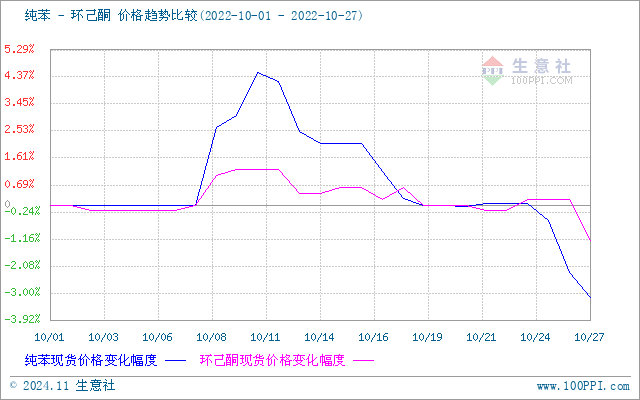 graph.100ppi.com (500×300)