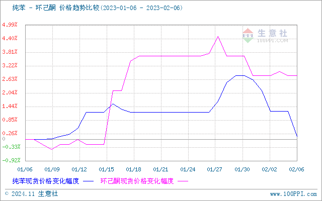 graph.100ppi.com (500×300)