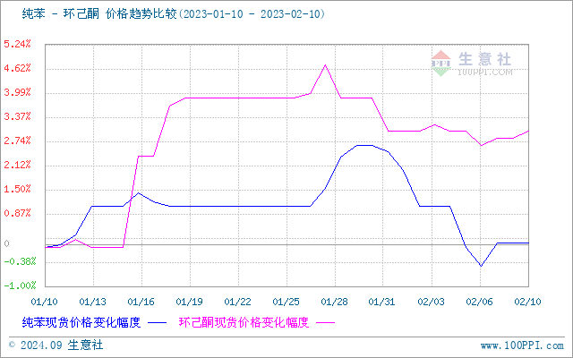 graph.100ppi.com (500×300)