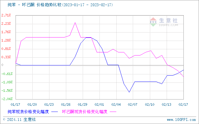 graph.100ppi.com (500×300)