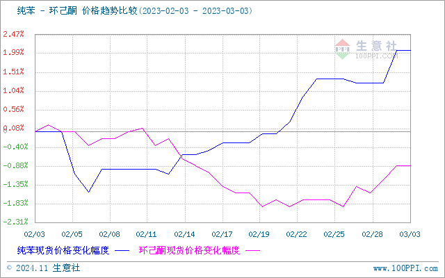 graph.100ppi.com (500×300)