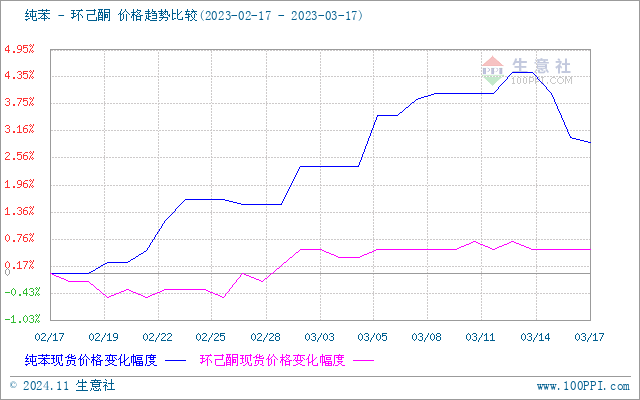 graph.100ppi.com (500×300)