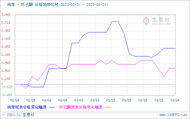 graph.100ppi.com (500×300)