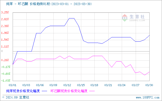 graph.100ppi.com (500×300)