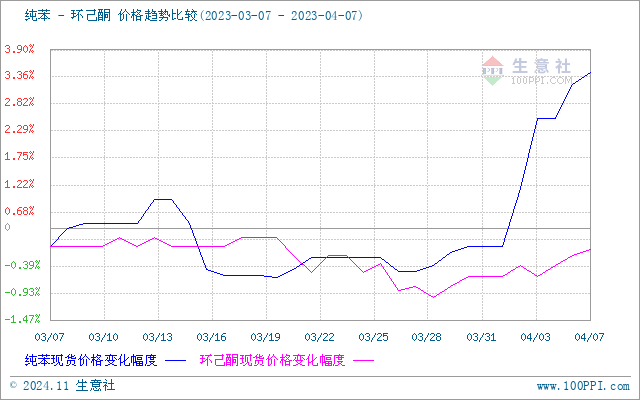 graph.100ppi.com (500×300)