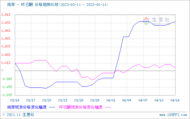 graph.100ppi.com (500×300)