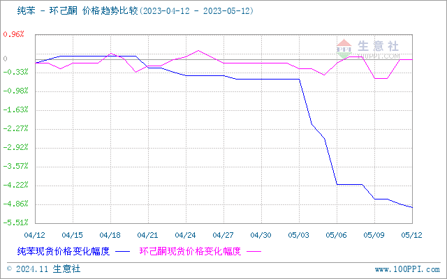 graph.100ppi.com (500×300)