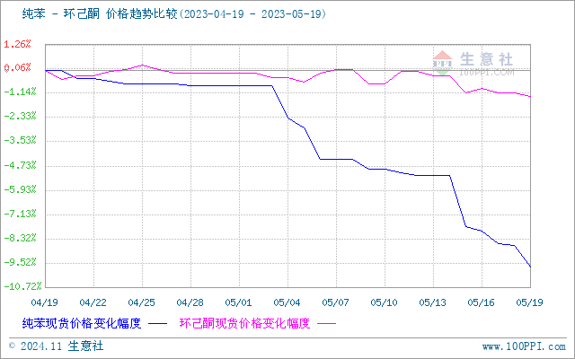 graph.100ppi.com (500×300)