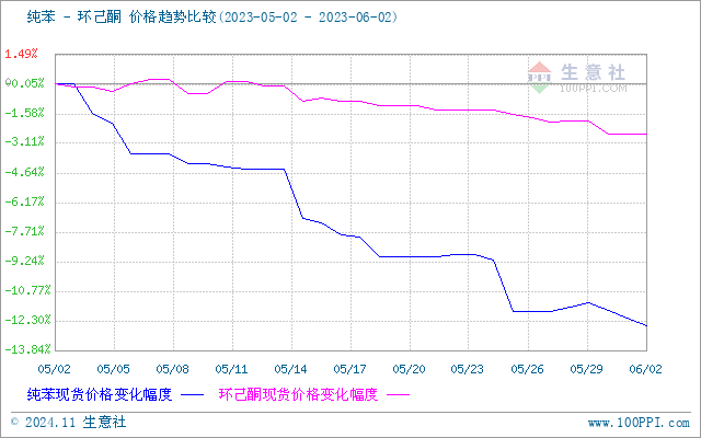 graph.100ppi.com (500×300)