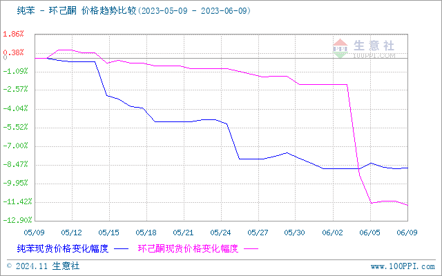 graph.100ppi.com (500×300)