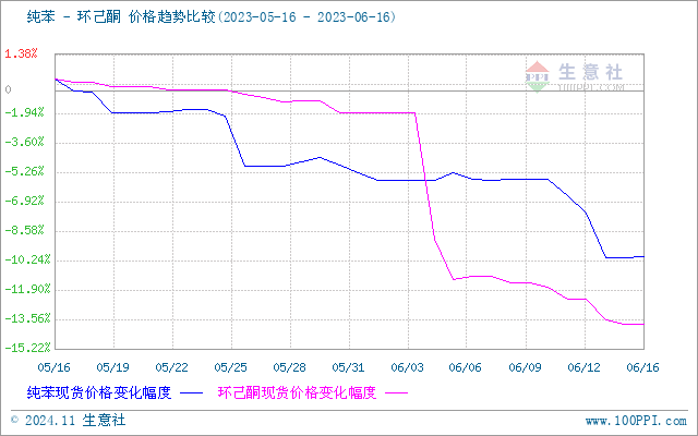 graph.100ppi.com (500×300)