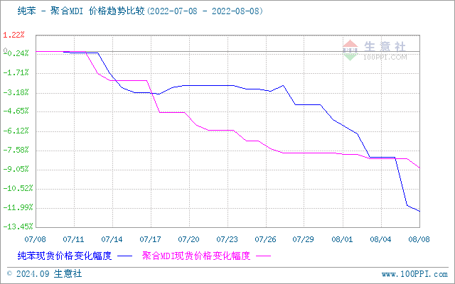 graph.100ppi.com (500×300)