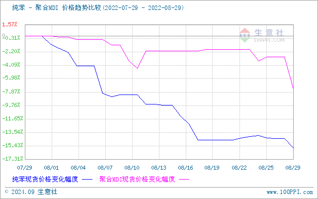 graph.100ppi.com (500×300)