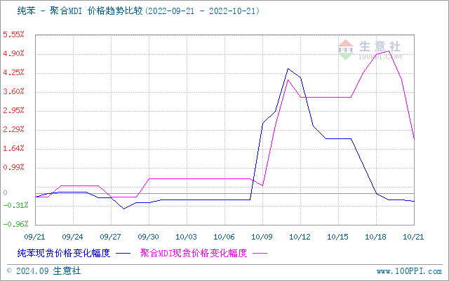 graph.100ppi.com (500×300)