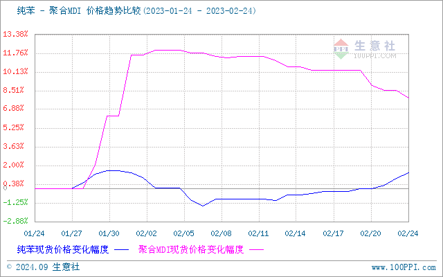 graph.100ppi.com (500×300)