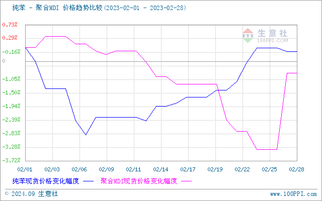 graph.100ppi.com (500×300)