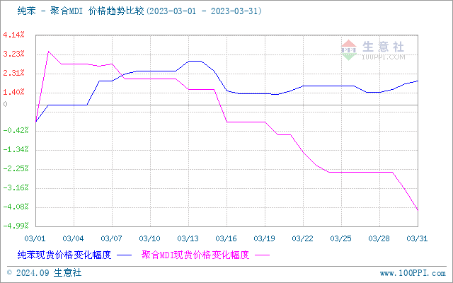 graph.100ppi.com (500×300)