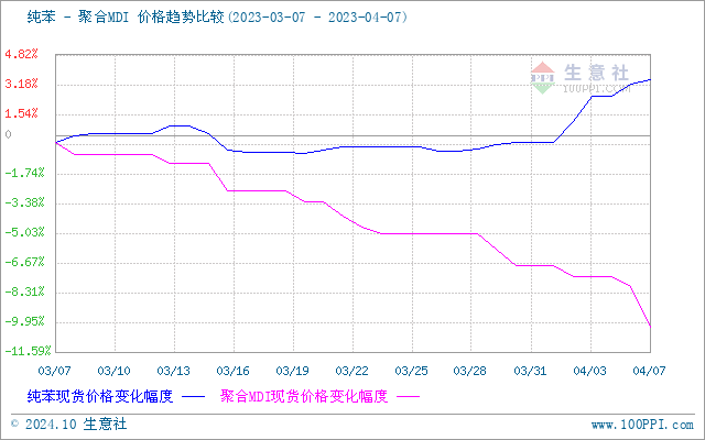 graph.100ppi.com (500×300)