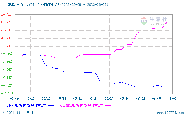 graph.100ppi.com (500×300)