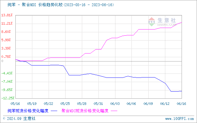 graph.100ppi.com (500×300)