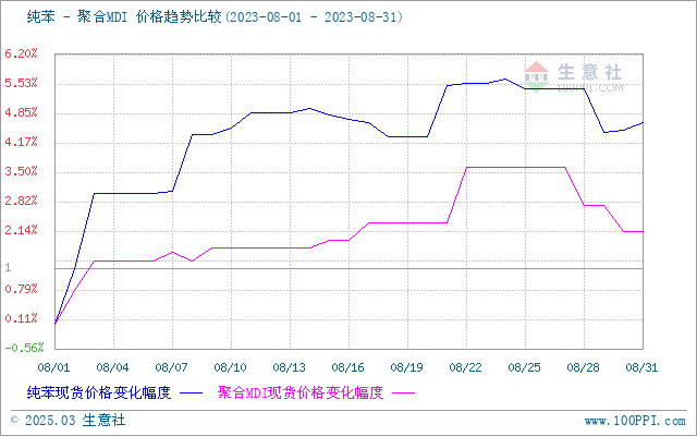 graph.100ppi.com (500×300)