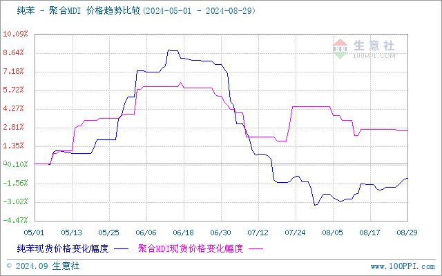 graph.100ppi.com (500×300)