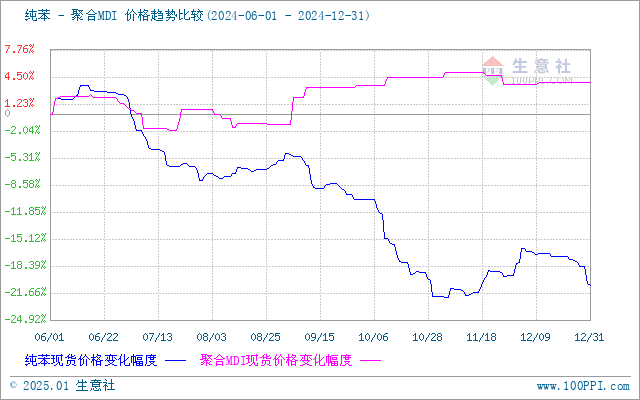 graph.100ppi.com (500×300)