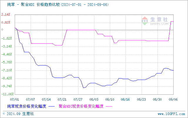 graph.100ppi.com (500×300)