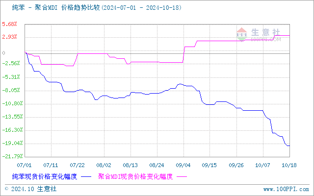 graph.100ppi.com (500×300)