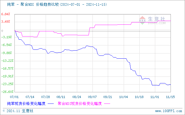 graph.100ppi.com (500×300)