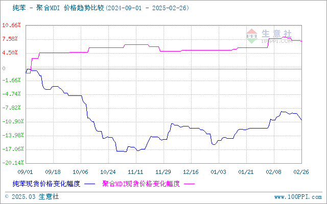 graph.100ppi.com (500×300)