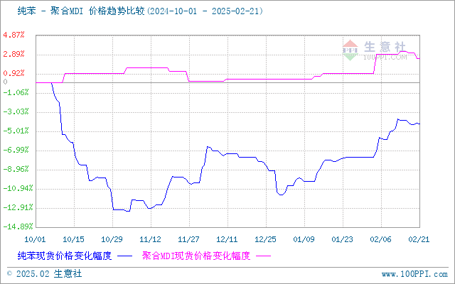 graph.100ppi.com (500×300)