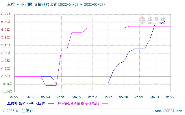 graph.100ppi.com (500×300)