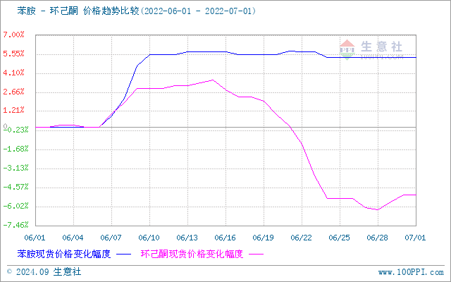 graph.100ppi.com (500×300)