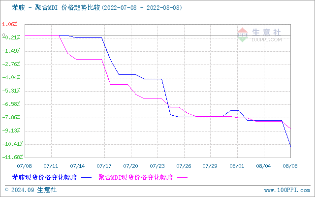 graph.100ppi.com (500×300)