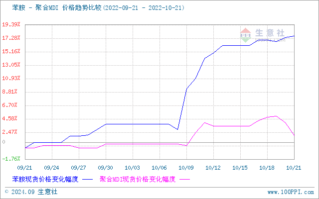 graph.100ppi.com (500×300)