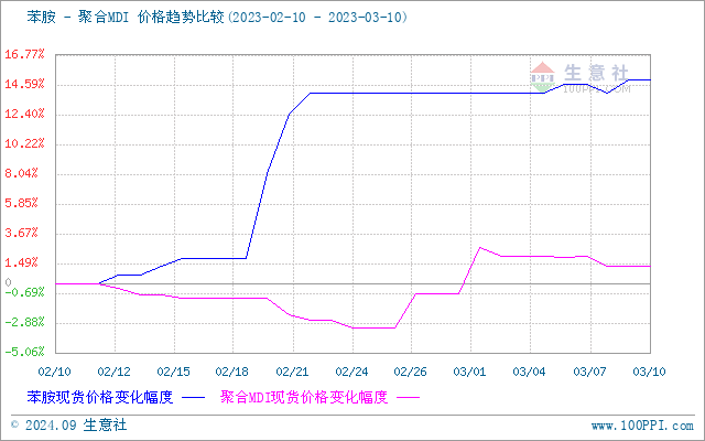 graph.100ppi.com (500×300)