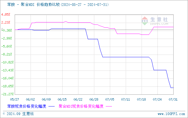 graph.100ppi.com (500×300)