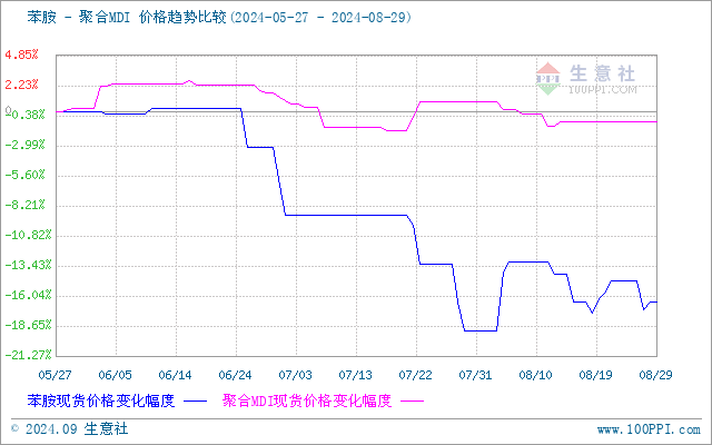 graph.100ppi.com (500×300)