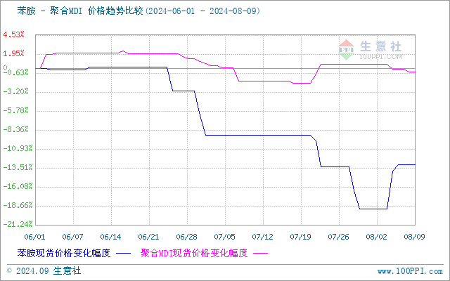 graph.100ppi.com (500×300)