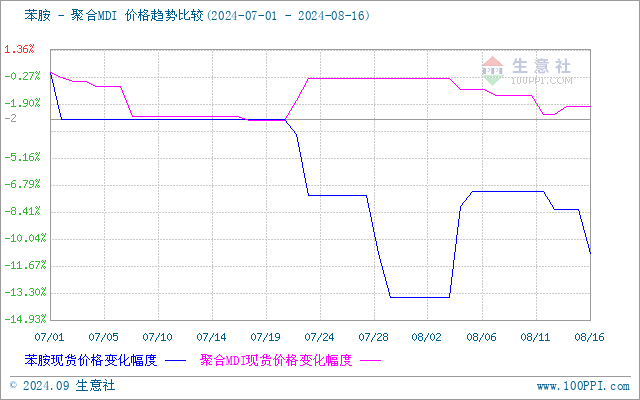 graph.100ppi.com (500×300)