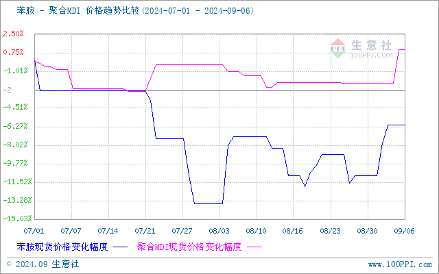 graph.100ppi.com (500×300)