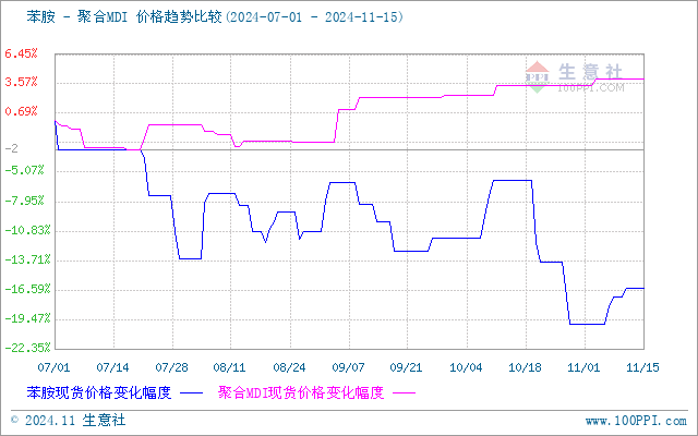 graph.100ppi.com (500×300)