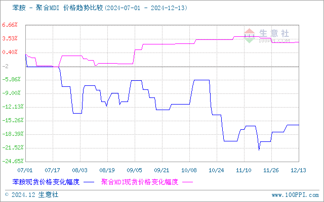 graph.100ppi.com (500×300)