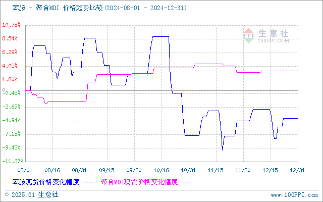 graph.100ppi.com (500×300)