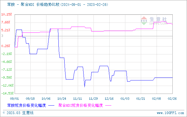 graph.100ppi.com (500×300)