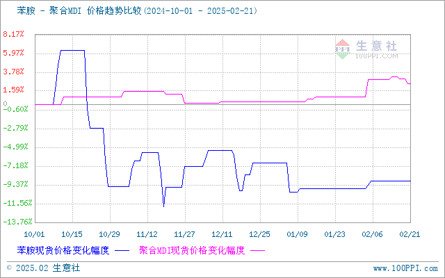 graph.100ppi.com (500×300)